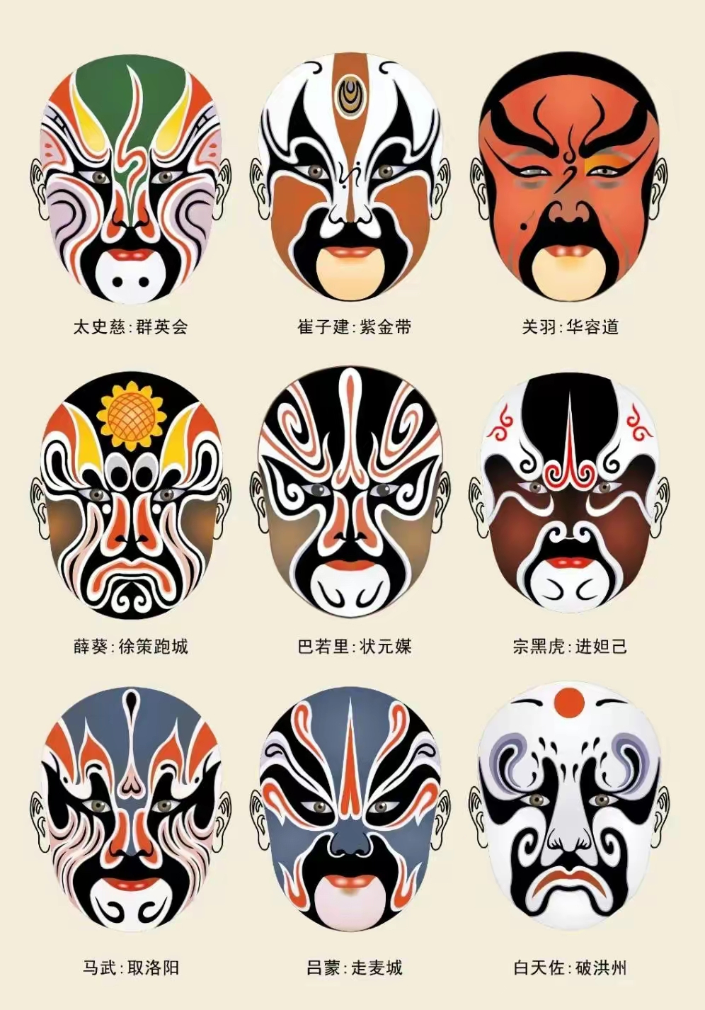 周知 国粹京剧的起源,行头,五大行当,脸谱