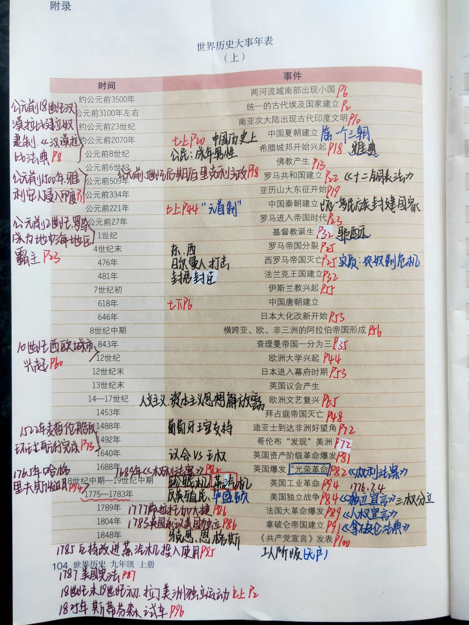 九年级上册时间轴图片图片