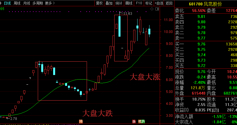 股市"龙抬头"形态:超经典的波浪理论,这5步让你轻松掌握