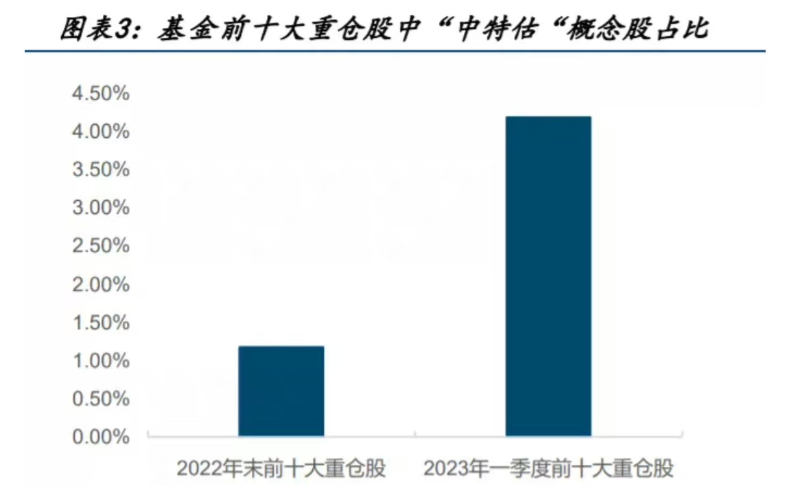 无法证伪的题材行情