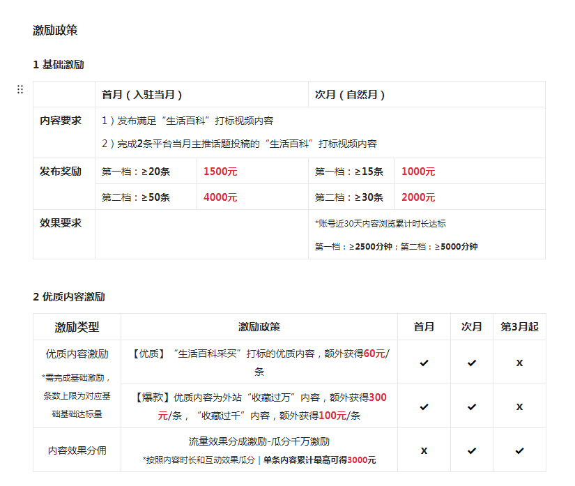 淘宝逛逛mcn机构入驻招募(8月政策解读)