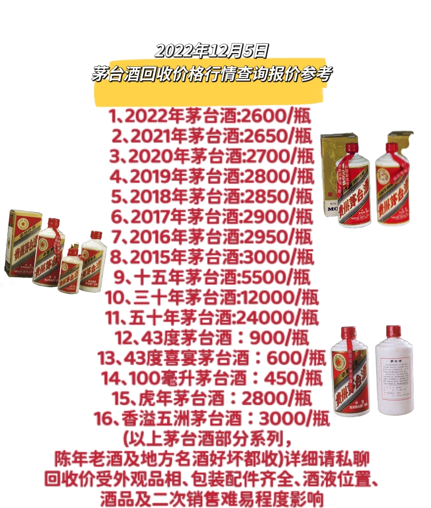 茅台酒价格表一览 baijiahao.baidu.com