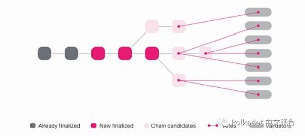 Polkadot v1.0：分片和经济安全