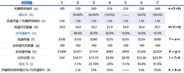 Folius Ventures：身处从 1 到 N 前夜 展望 Web3.0 未来