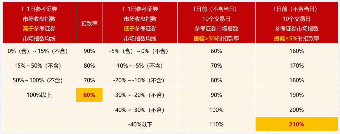 我的基金止盈（基金止盈之后怎么办）《基金止盈以后怎么办》