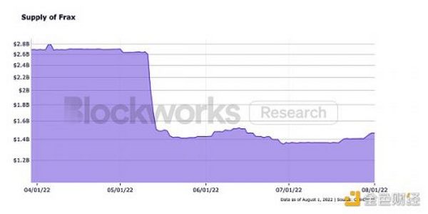 DeFi 前景展望：概览主流 DeFi 协议二季度进展