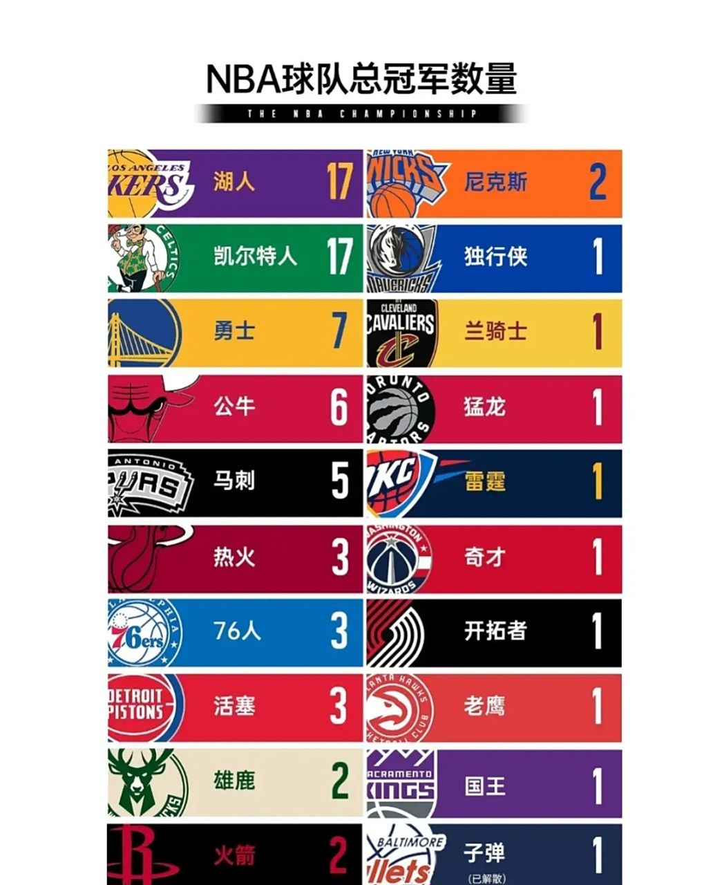 总冠军次 数排行榜 历届冠军相关图片2