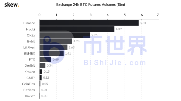 【合约日报】XMR资金只进不出 BTC缩量反弹待主力入场