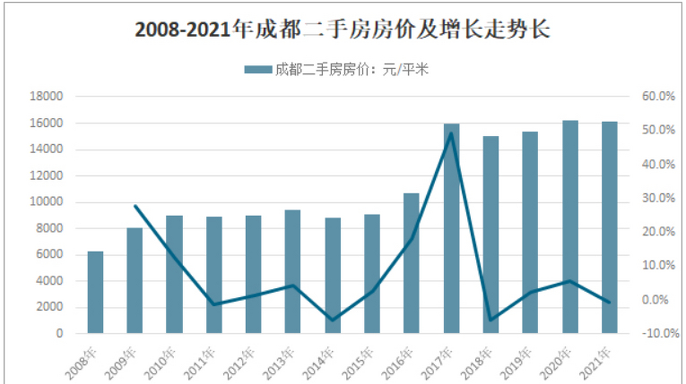 2015年房价(2015年放假情况)