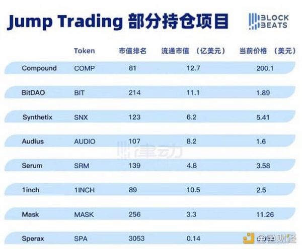 Jump Trading的投资逻辑：覆盖DEX、Stablecoin、公链等多赛道的基础设施建设者