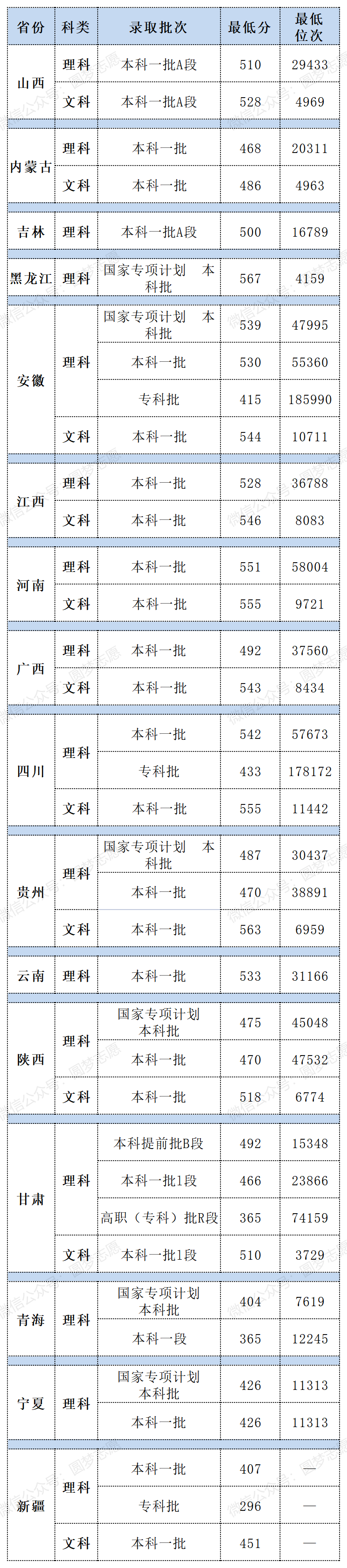 新疆石河子大学分数线图片