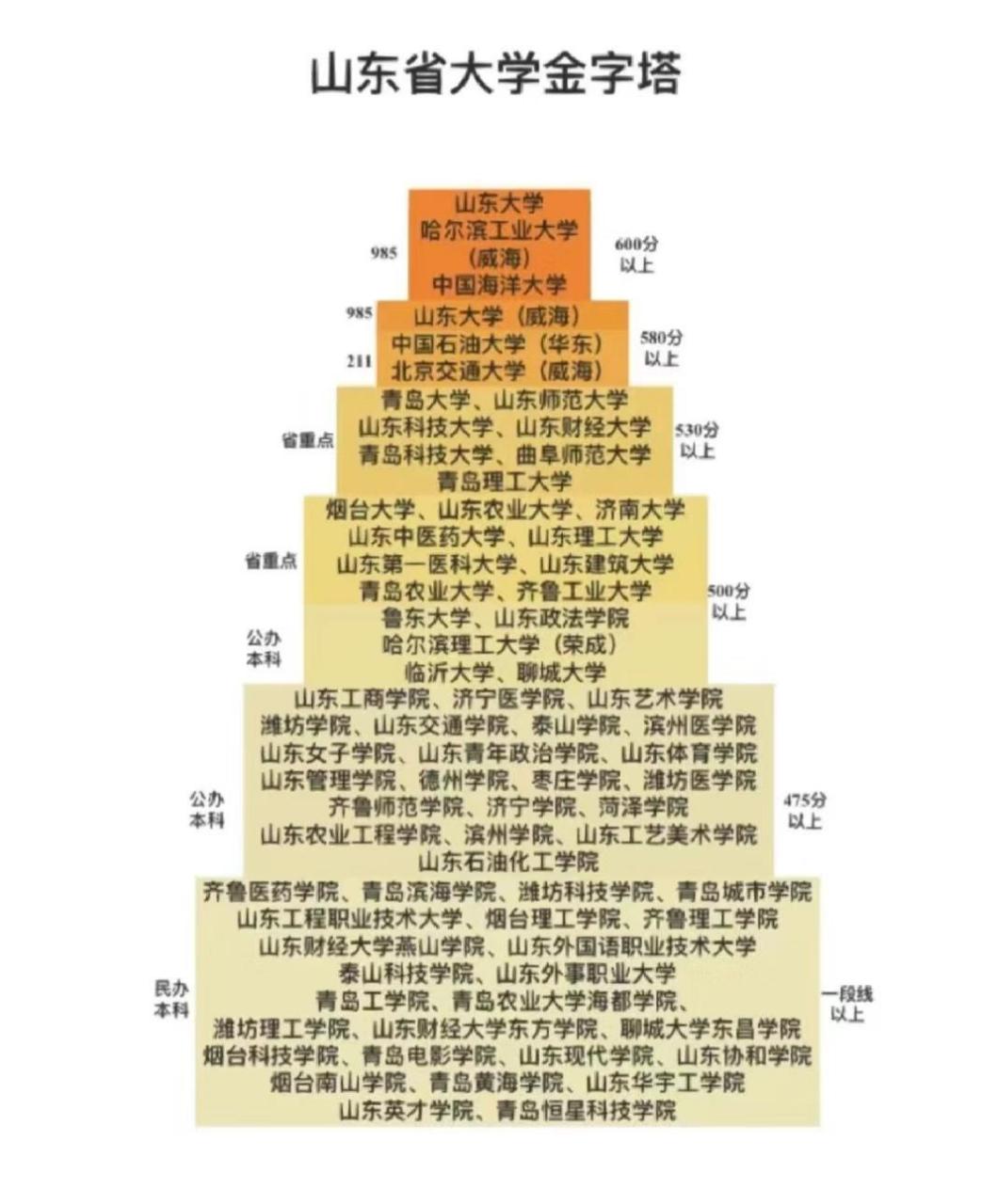 黑龙江高校金字塔图片