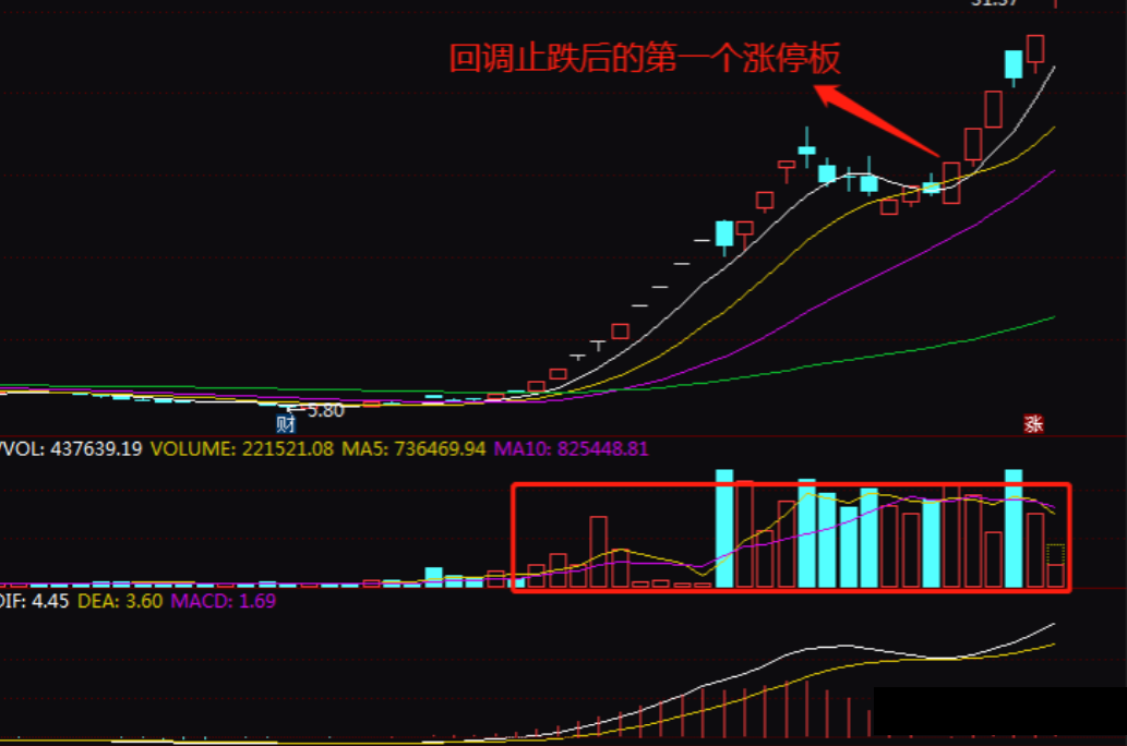 龙回头k线形态图解图片