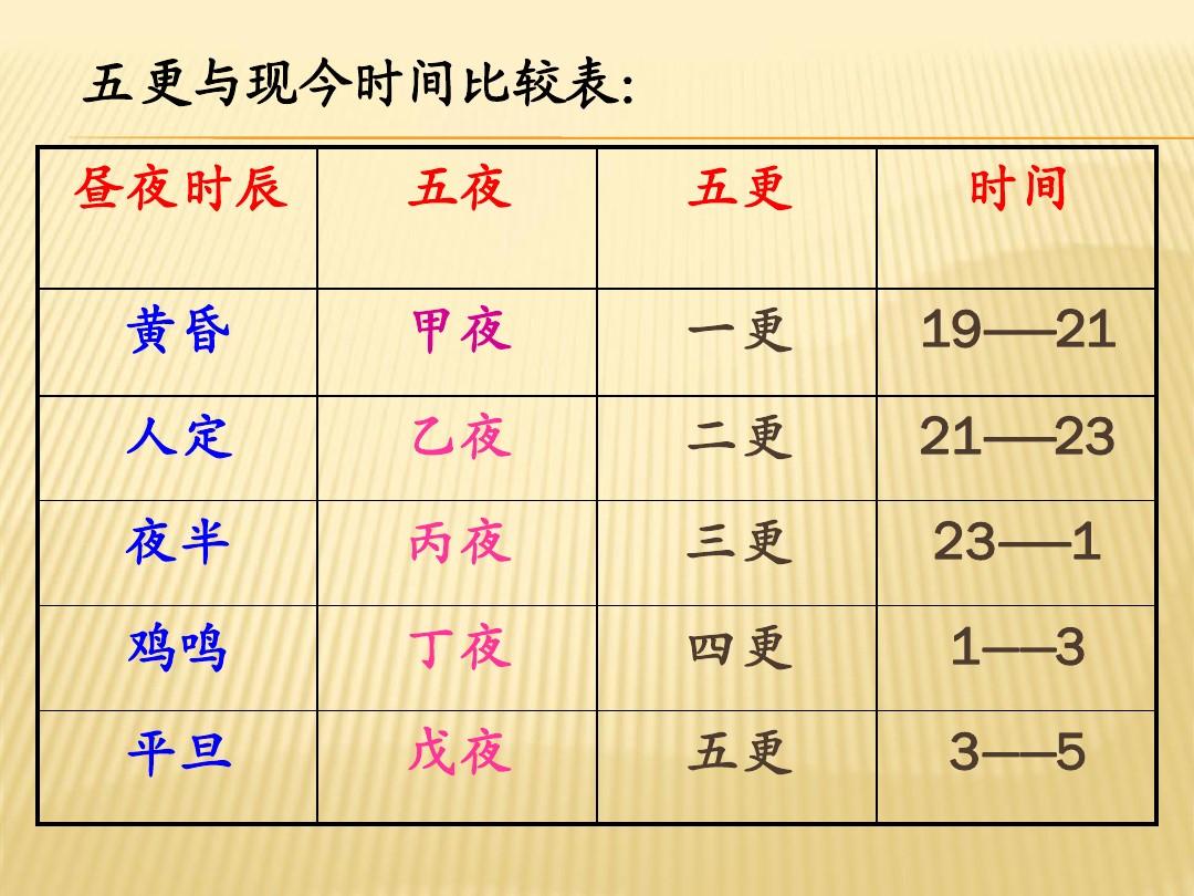 午时三刻与三更半夜,分别指的是什么时间?你真的了解吗