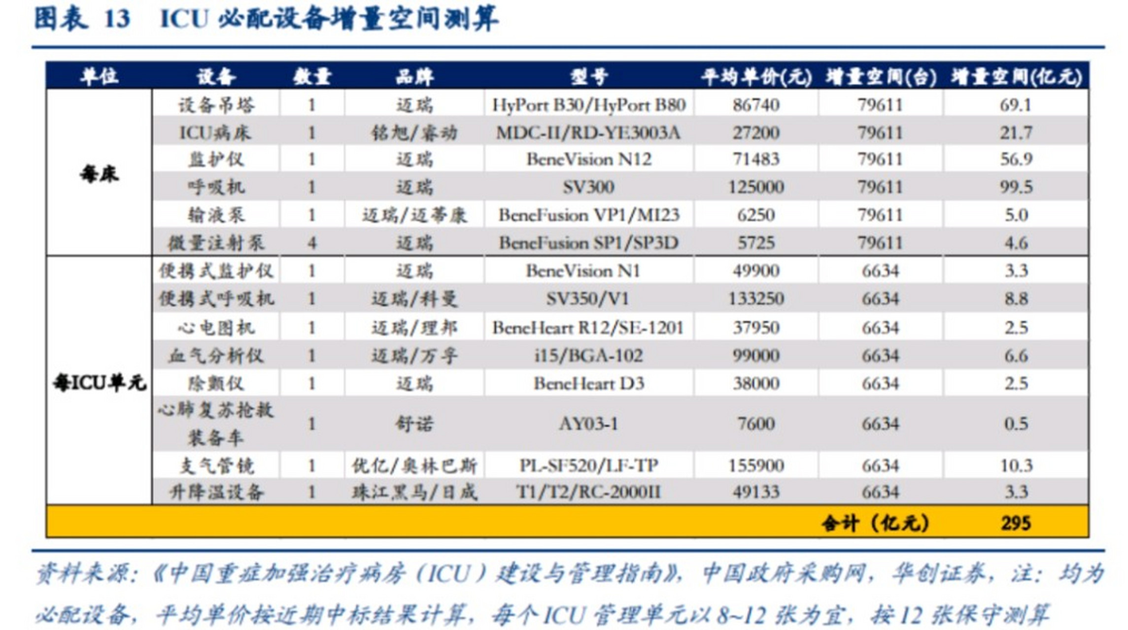 联影ct 参数图片