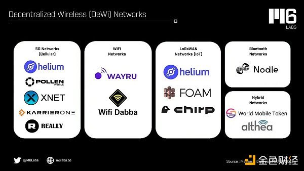 金色观察 | 一文读懂去中心化无线网络DeWi