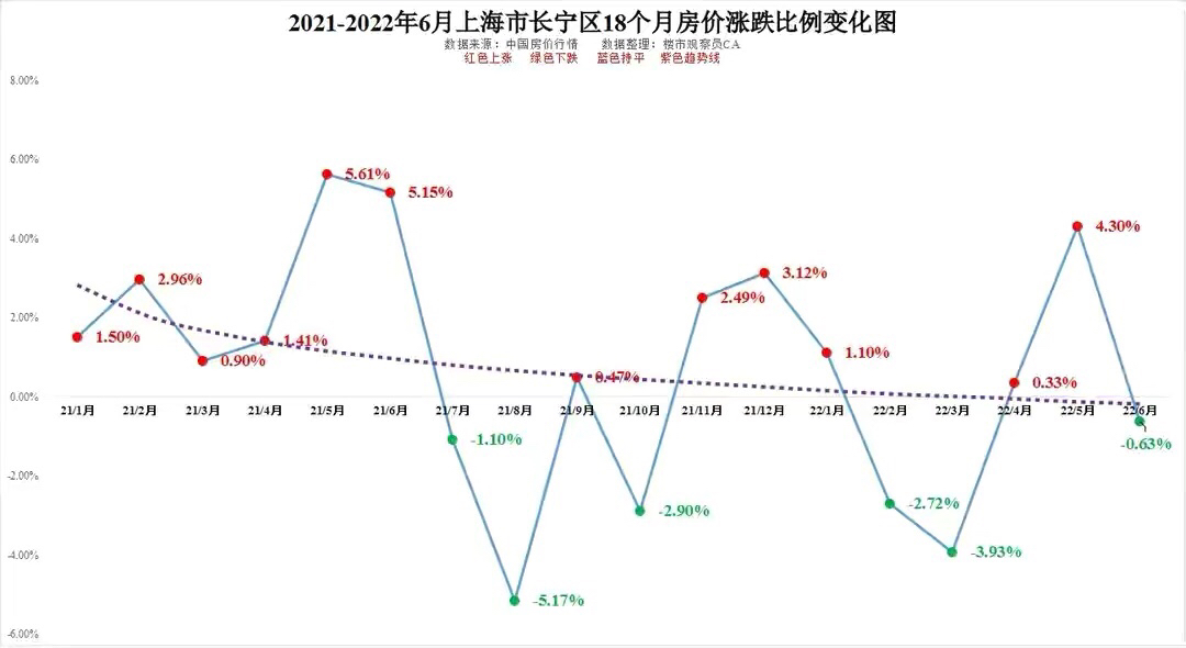 上海房价网(上海房价网免费评估)