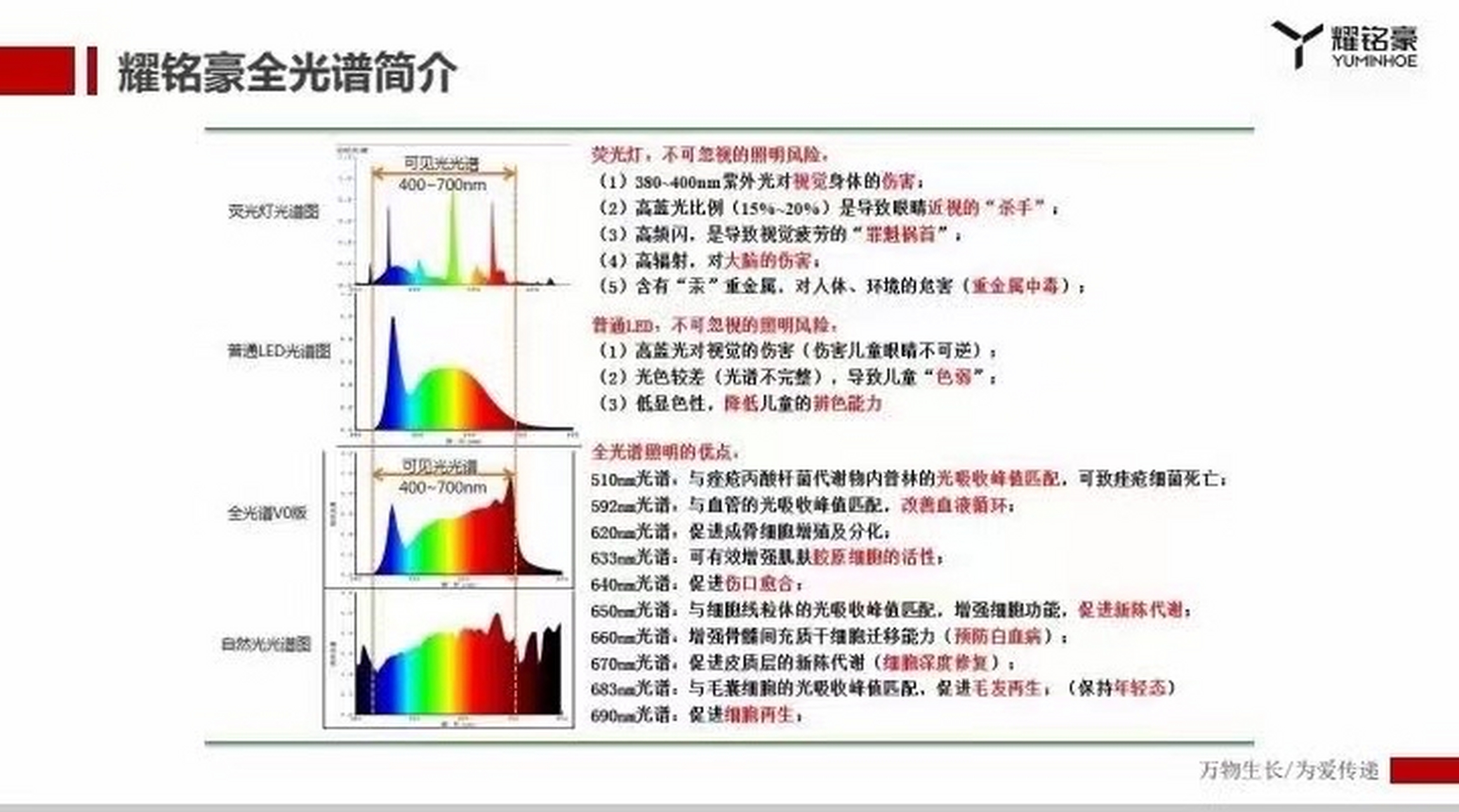 健康照明标准:全光谱,高照度,低色温,高显色指数,并且要求短波