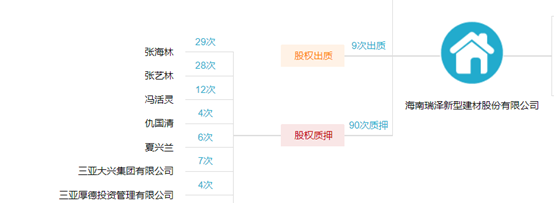 自贸港全面建设,海南瑞泽有没有"阳光普照奖"?