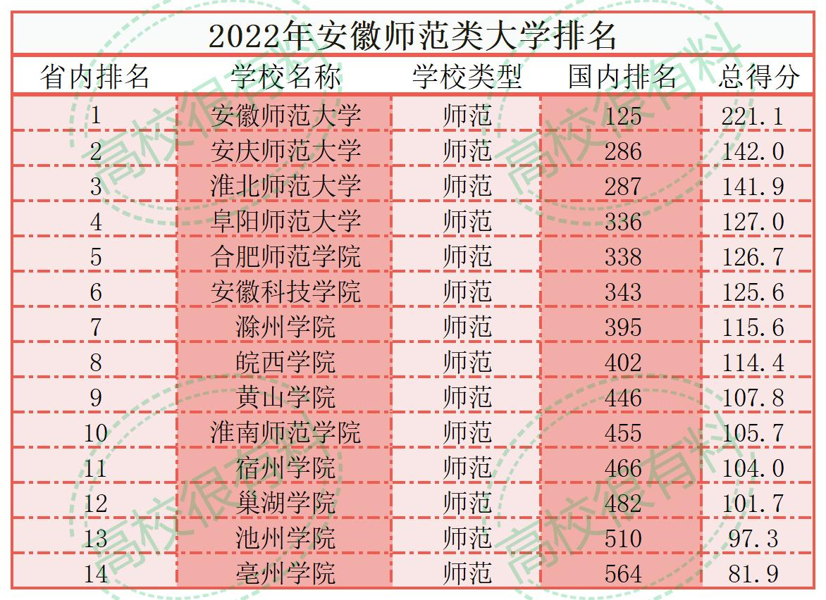 安徽师范大学排名图片