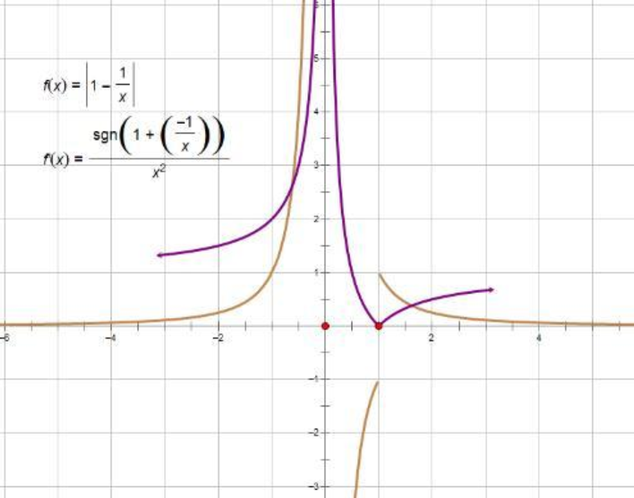 y=ln(x √1 x^2)的导数