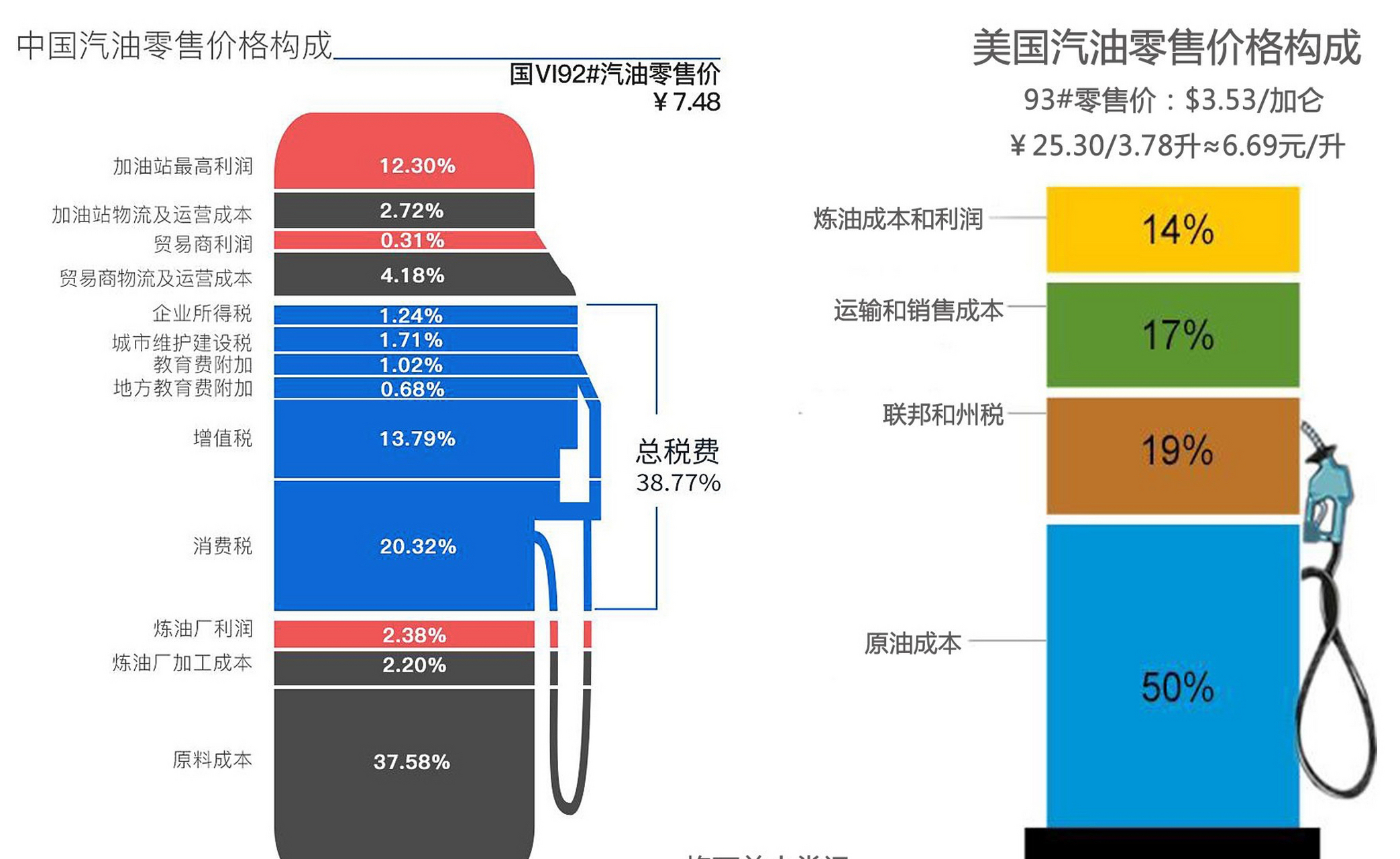 美国油价汽油价格图片