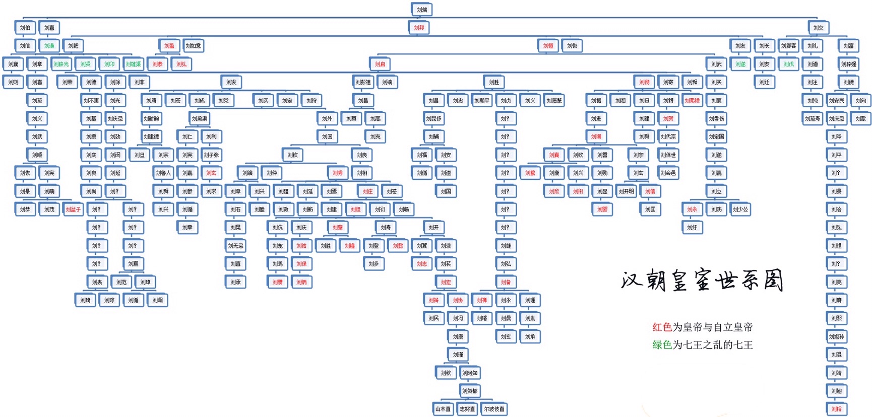 大汉王朝皇室世系图