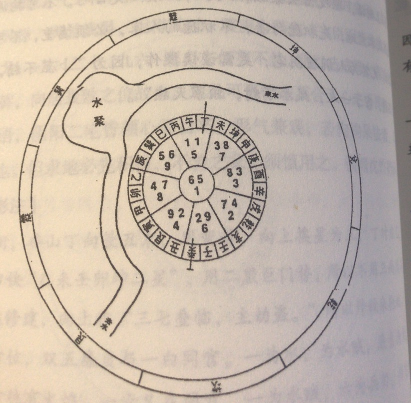 《陰陽宅段》·親生兄弟因何弟弟更富(18)