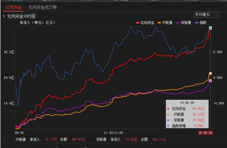 中国股市,还能超过6124创新高吗?终于有人讲清楚了,句句珠玑!