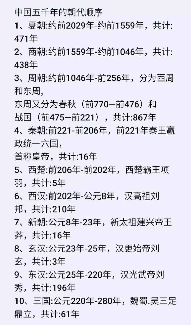 中国古代王朝更替顺序表.