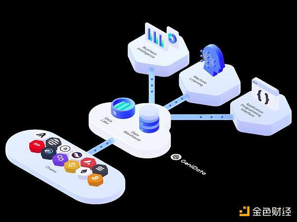 金色观察 | 七大新一代Web3数据工具