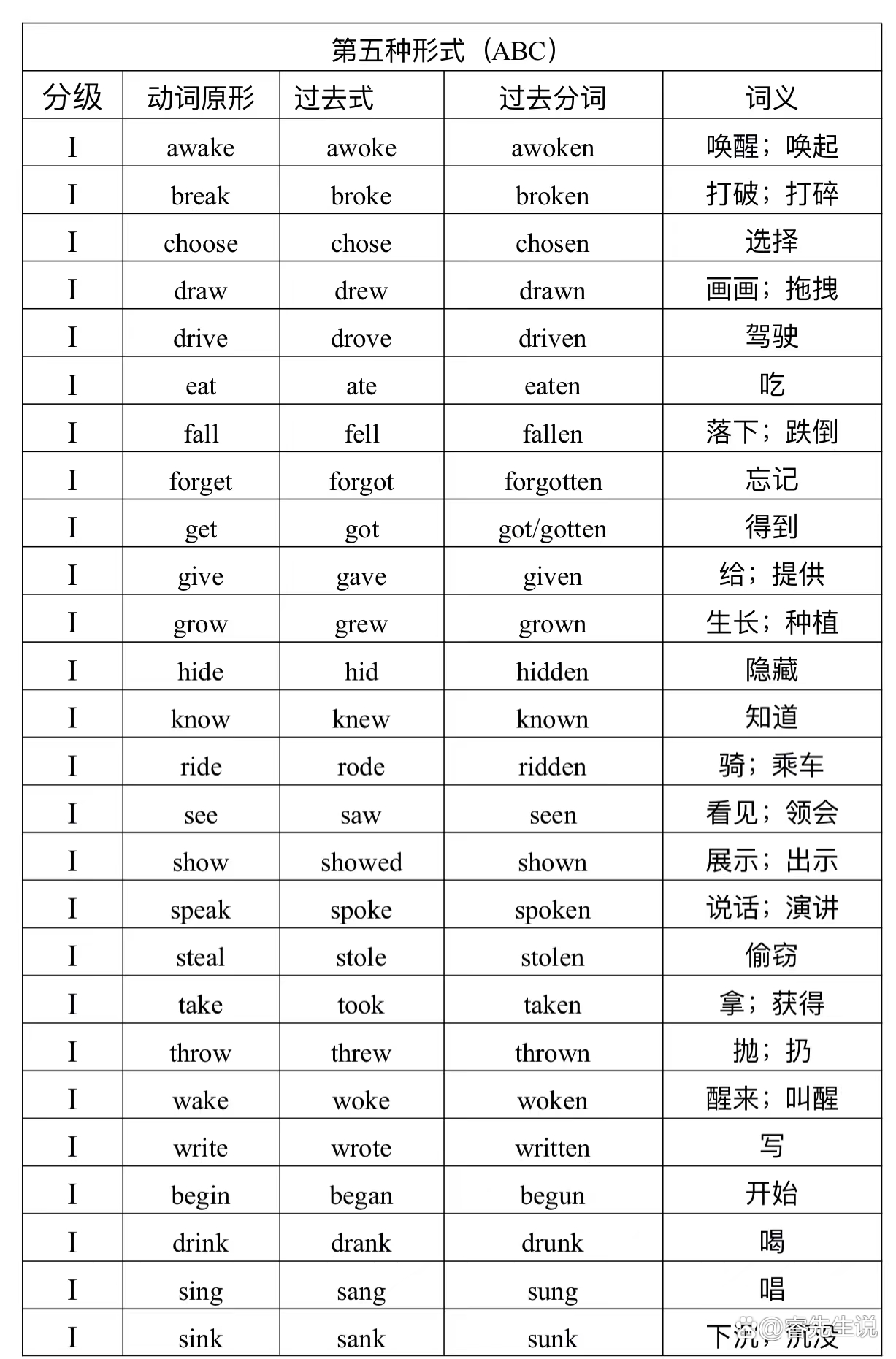 过去式过去分词一览表