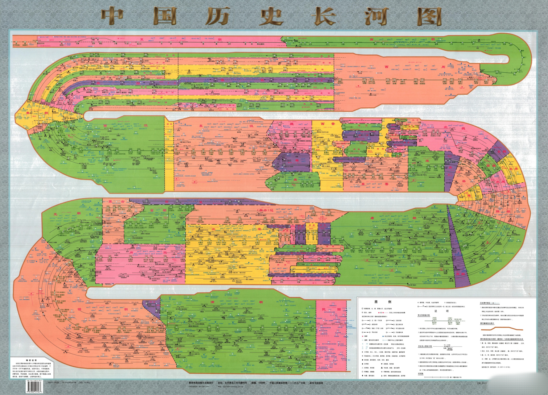 历史图汇总:(看清需要点击原图) 1:古代史 2:历史长河图 3:excel