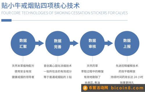 贴小牛戒烟贴靠谱吗？是真的吗？一分钟揭秘贴小牛戒烟贴！