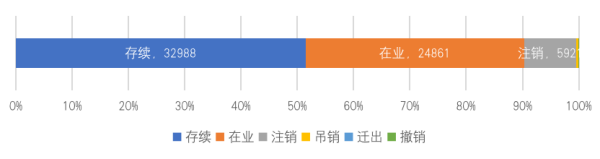 中国区块链企业发展普查报告2020：相关企业数突破6.4万，广东占四成