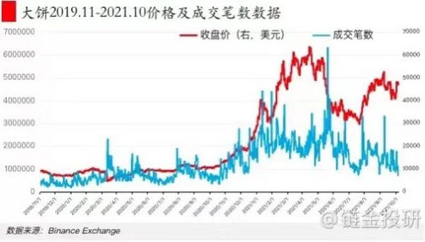 链金解析：美联储Taper对加密货币的影响