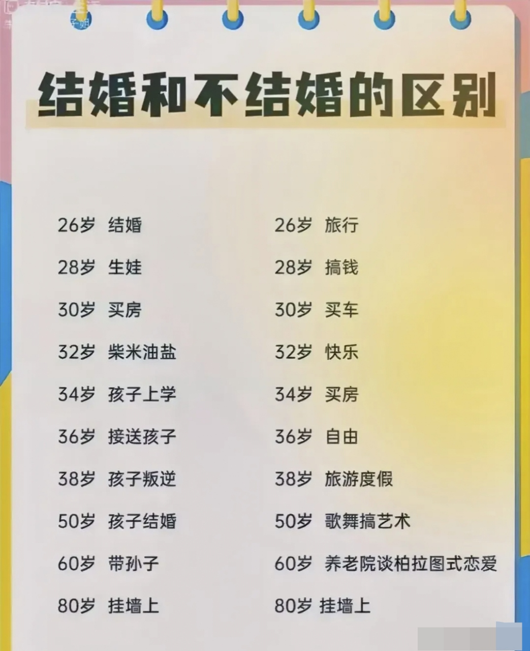 结婚和不结婚的区别