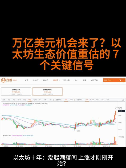 以太坊美元价格潜力 以太坊美元走势新浪