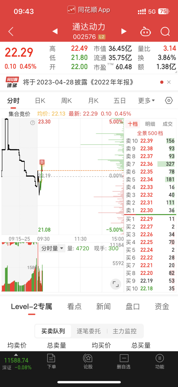 002576【22.30】#股市# #股票# #a股牛市来了吗