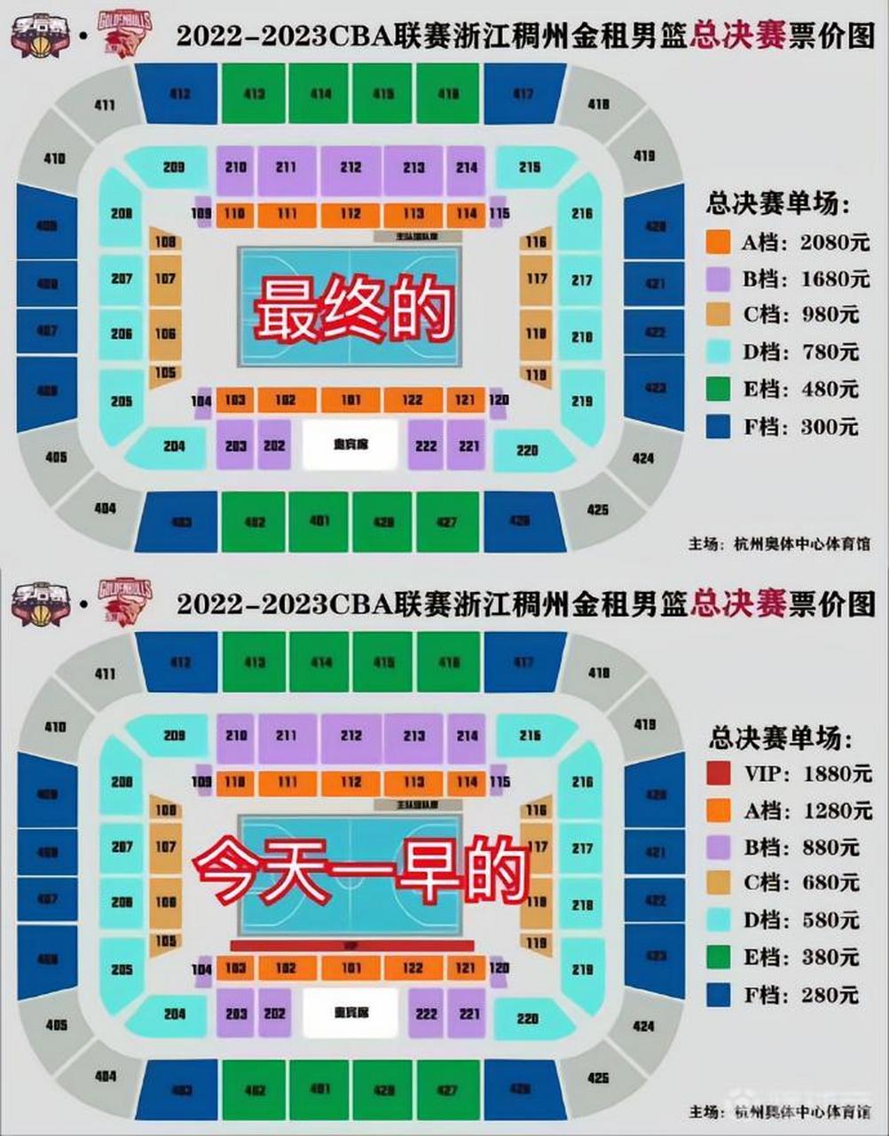 篮球博主"篮圈师弟"的报道,浙江男篮主场的cba总决赛门票今日突然涨价