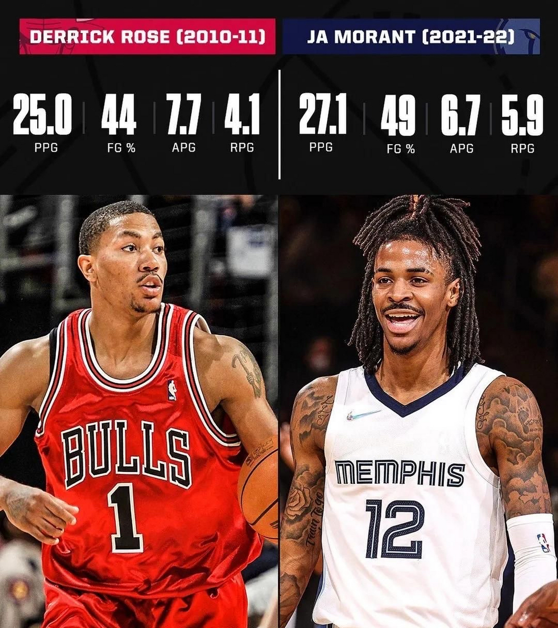 没想到罗斯会加盟灰熊队 nba自由交易市场真是什么事都可能发生啊 之