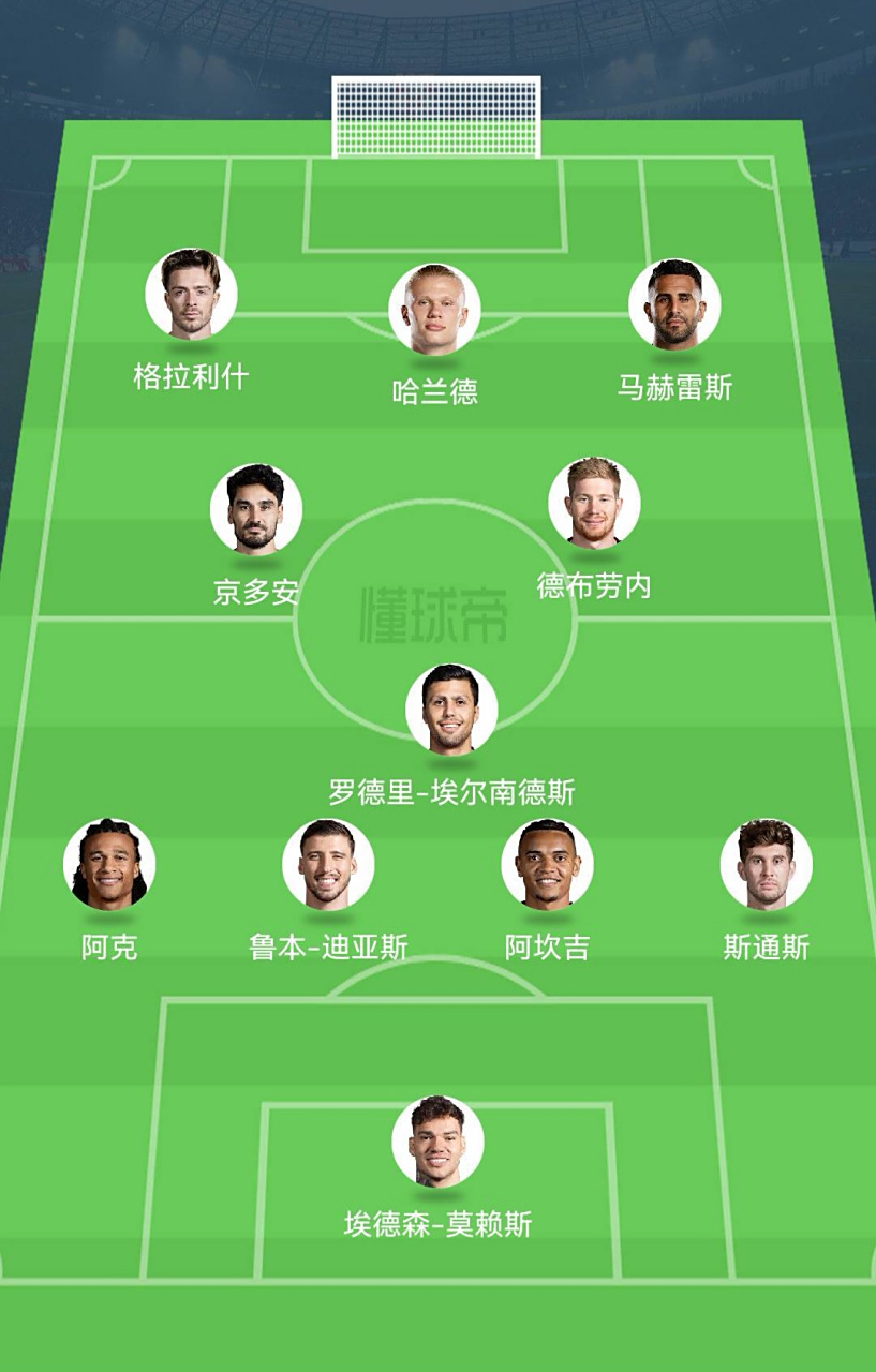 拜仁vs曼城首发阵容大预测,看看能蒙对多少[二哈] 拜仁与曼城的大战一