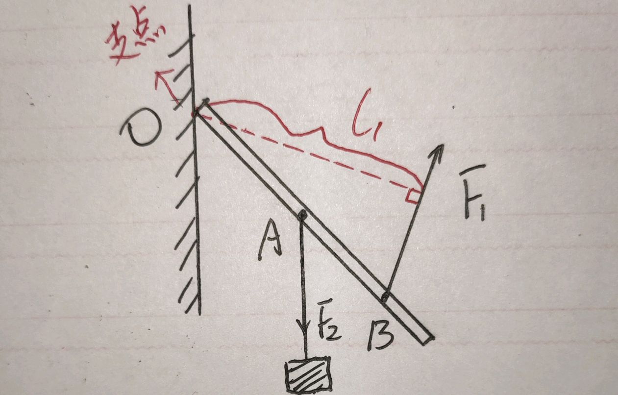 初二物理,畫槓桿力臂的步驟是什麼?我來告訴你