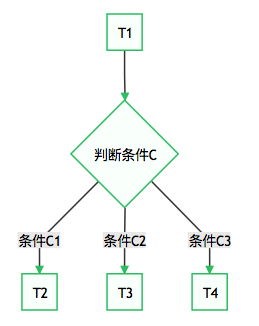 Python 实现定时任务的八种方案！