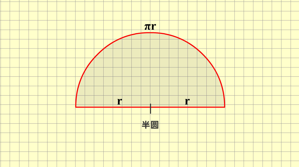 半圆的周长公式和面积公式是什么?