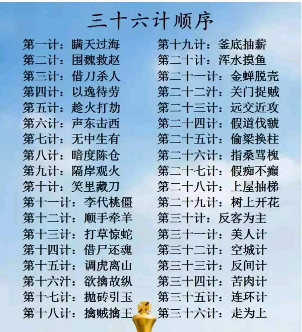 三十六计顺序表,以前总弄不明白,看了这张图长知识了.