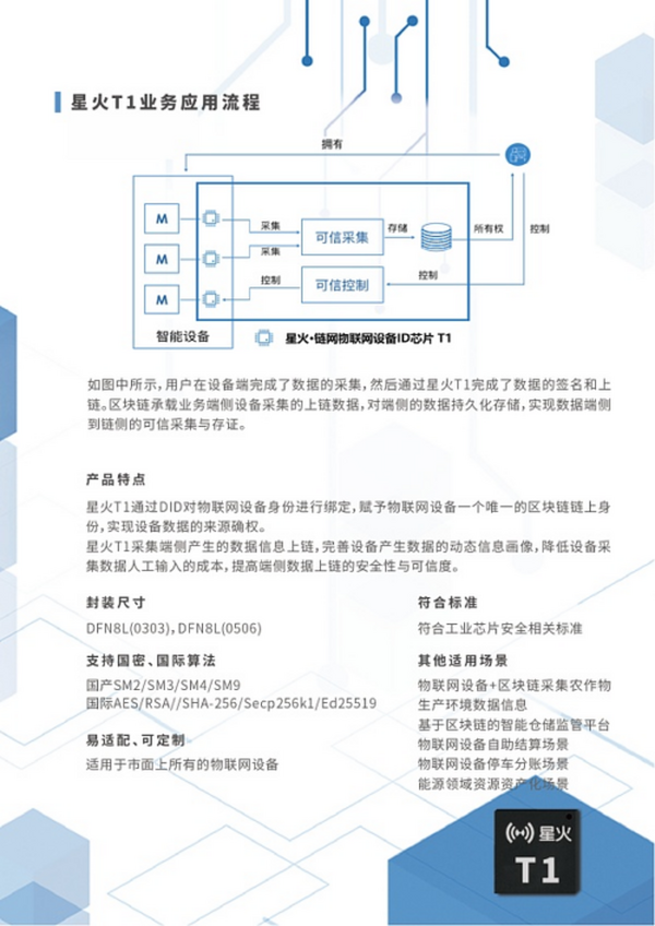 中国信通院“星火·链网”区块链专用芯片发布