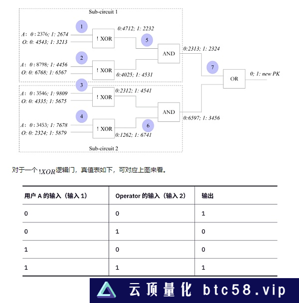 基于 2-of-2 多方安全计算的 MACI 匿名化方案