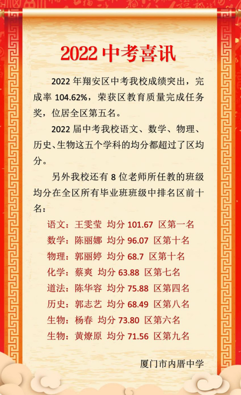 厦门市内厝中学2022中考喜讯