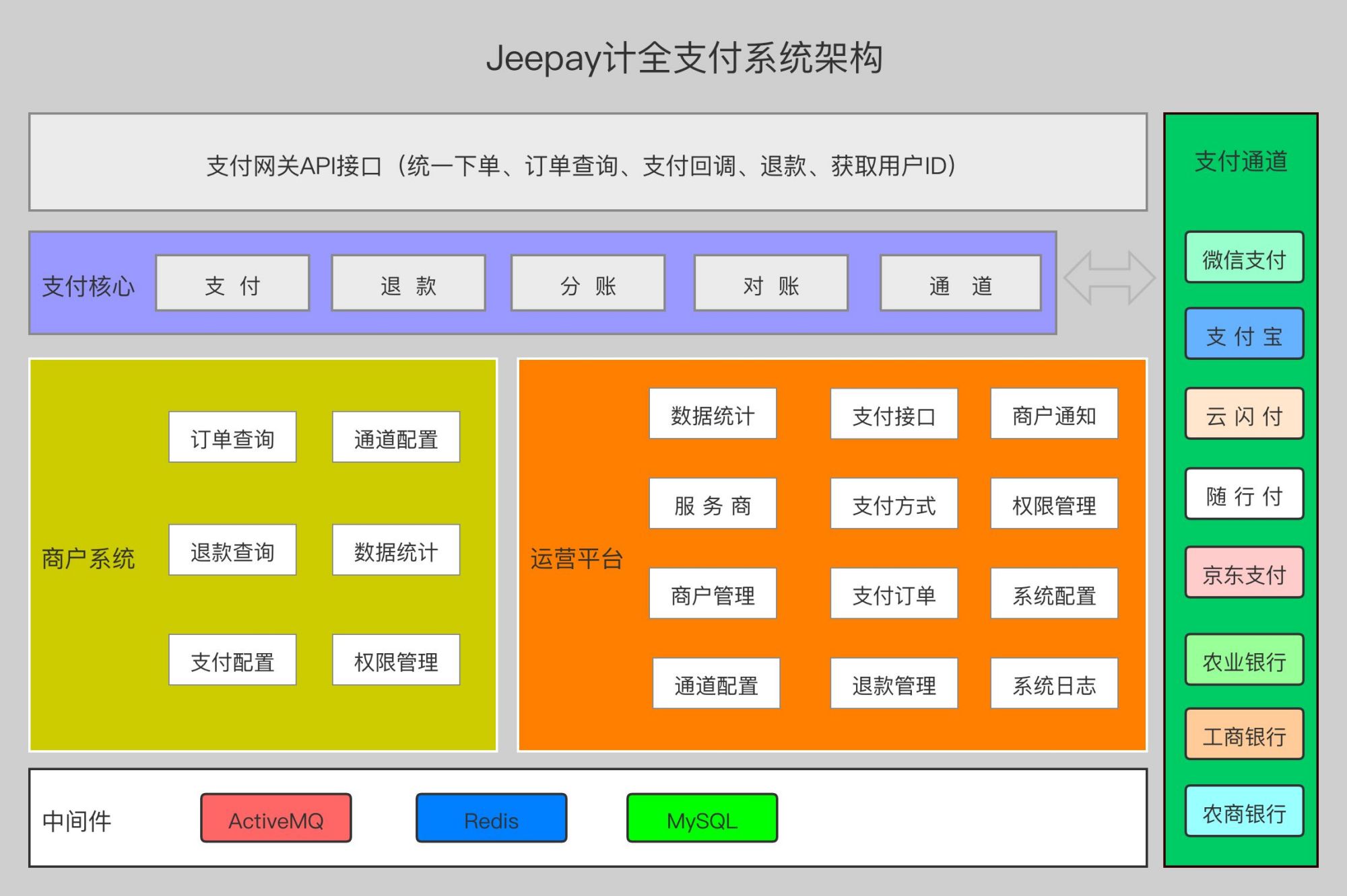 基于SpringBoot+VUE框架开发的全平台支付系统Java源码插图